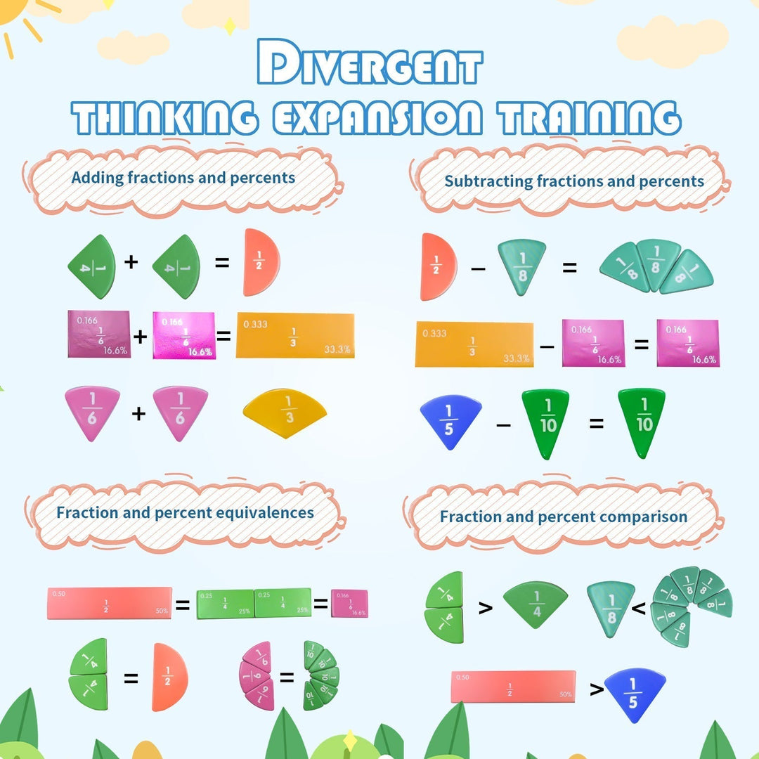 MathWhiz - Livre de jeu pour les fractions mathématiques