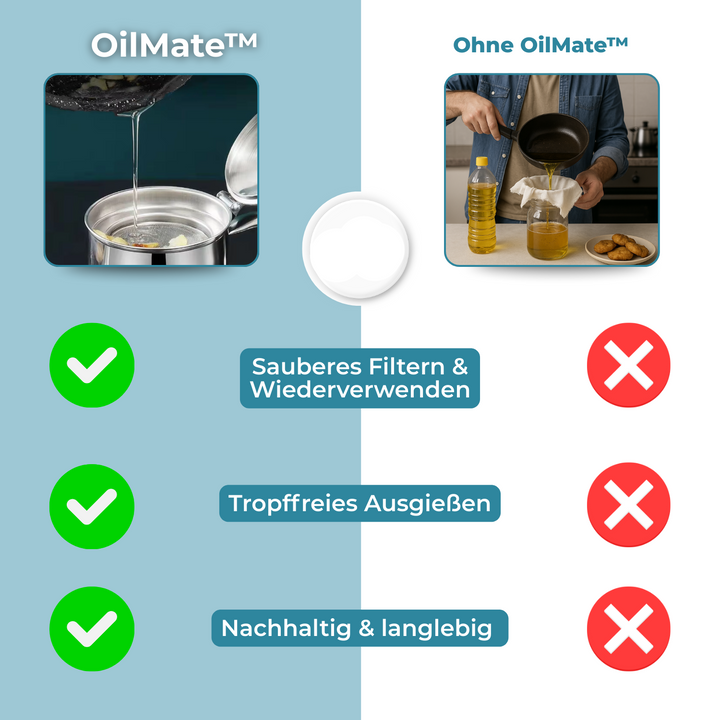 OilMate – Huile propre, meilleure cuisine, moins de gaspillage