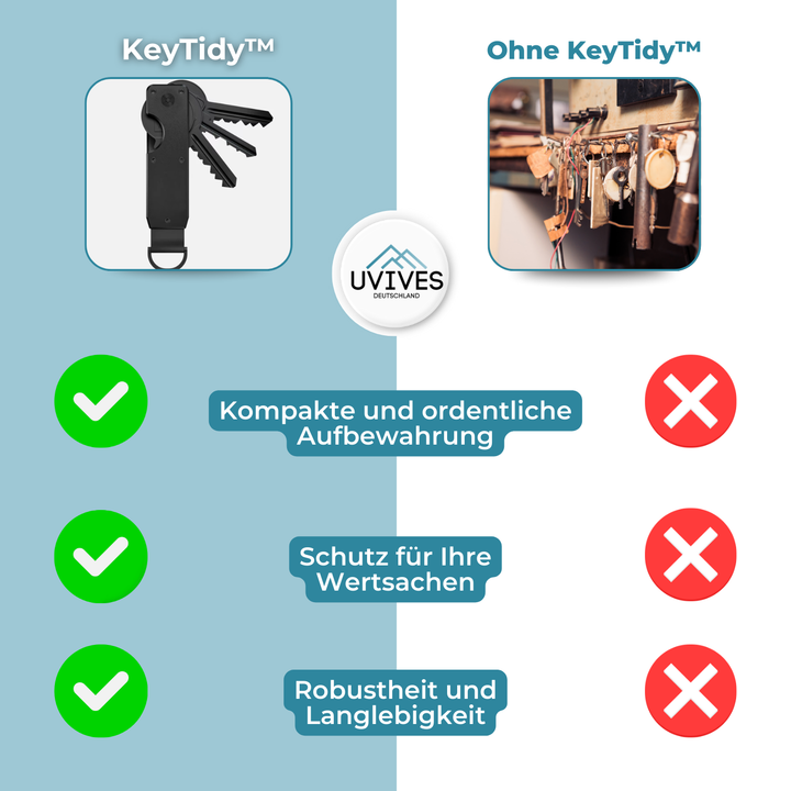 KeyTidy – Fini les clés qui s'entrechoquent !