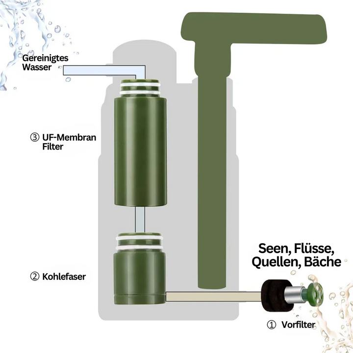 Filtre à eau extérieur PureTrek Survival | Capacité de filtration de 5000 L | Système de filtration en 4 étapes | Compact et robuste