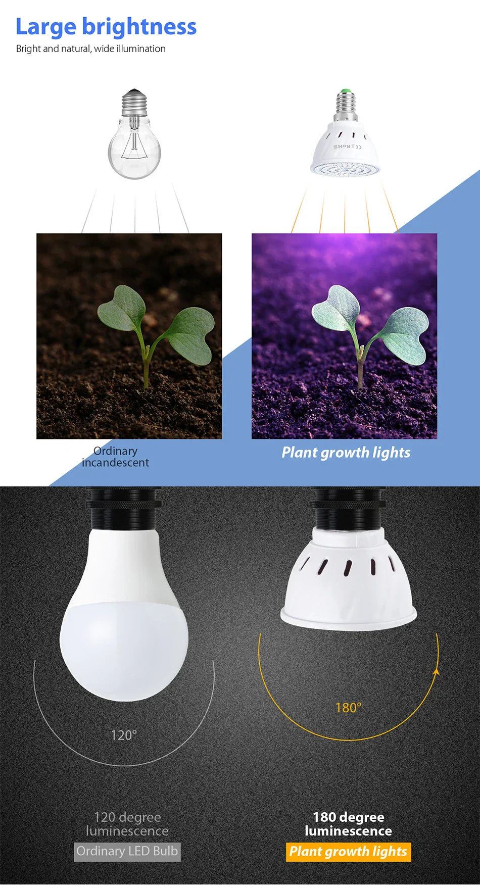 Lampe de culture LED | E27/E14/B22/GU10/MR16 | Plein spectre | 48/60 LEDs pour la croissance et la floraison