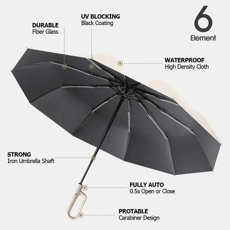 RainGuard – Ton garde-corps météo de poche !