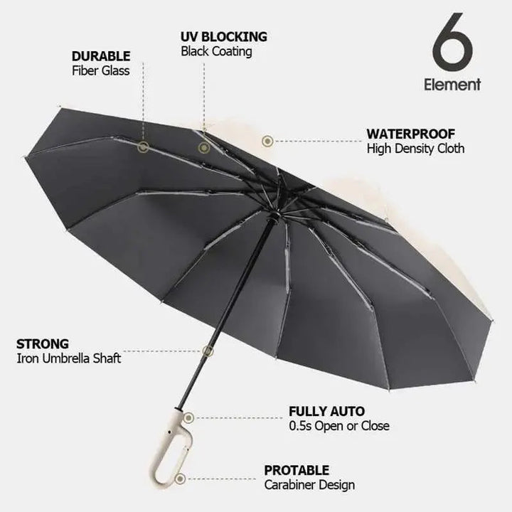 RainGuard – Ton garde-corps météo de poche !