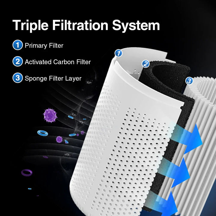 AirPure 360 | Purificateur d'air de bureau | HEPA H13 & Charbon actif | USB Type-C & Fonctionnement silencieux