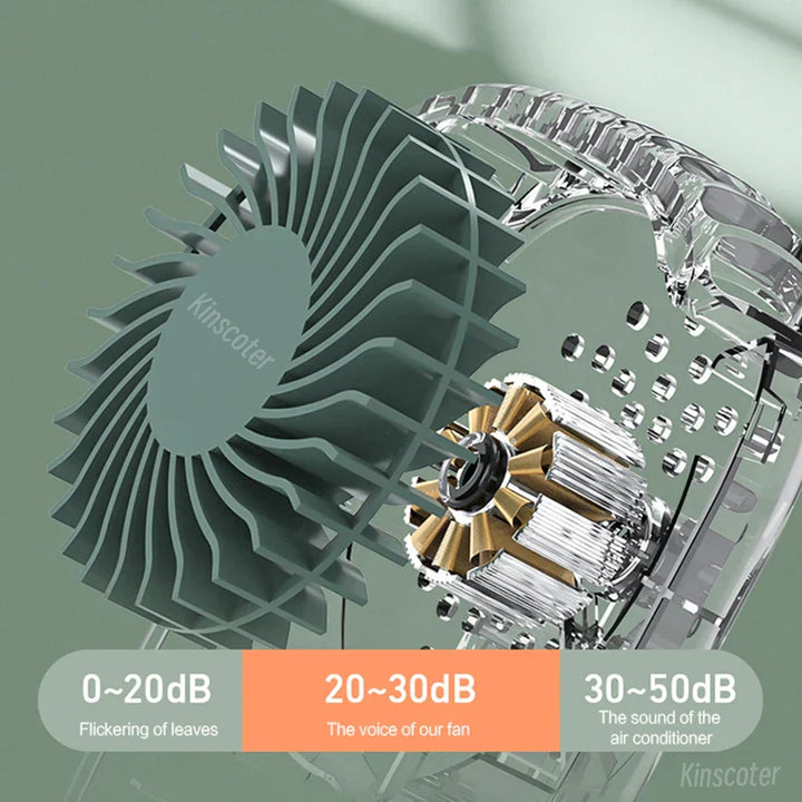 VENTIWISE Mini-Ventilateur | Turbo 3 Vitesses | Affichage LED & Batterie 2000 mAh | Compact & Rechargeable