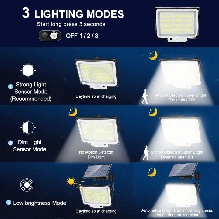 Lampe Solaire Murale LumoGuard 318LED | Détecteur de mouvement & 3 modes d'éclairage | Étanche IP65 pour jardin, terrasse & clôture