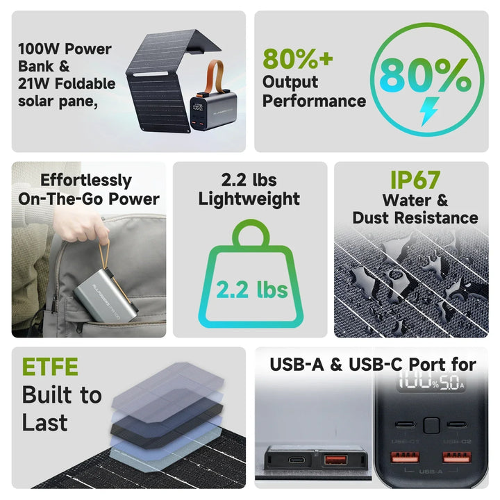 Batterie Solaire VoltForge PB100 Set | 24.000mAh | Charge Rapide 100W | Panneau Solaire Pliable 21W | Pour Ordinateur Portable, Smartphone & Activités en Plein Air