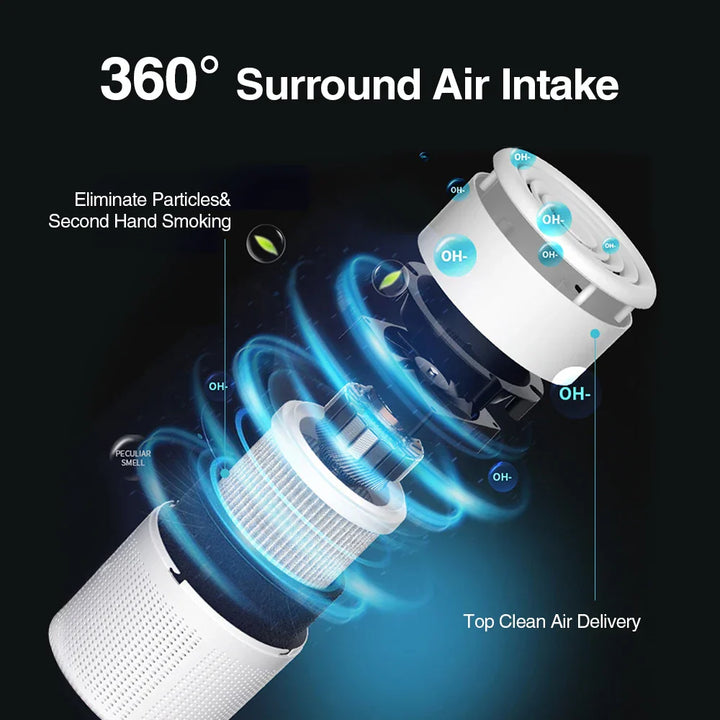 AirPure 360 | Purificateur d'air de bureau | HEPA H13 & Charbon actif | USB Type-C & Fonctionnement silencieux