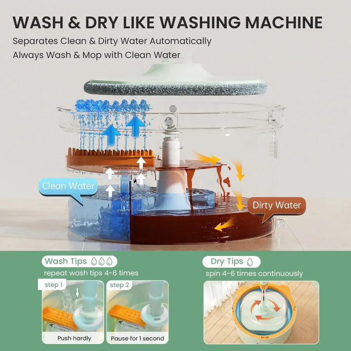 Balai rotatif CLEANDRA | Système de mop à 360° avec séparation des eaux usées | Mop en microfibre | Pour tous les sols et fenêtres