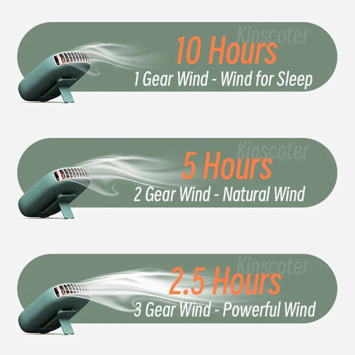 VENTIWISE Mini-Ventilateur | Turbo 3 Vitesses | Affichage LED & Batterie 2000 mAh | Compact & Rechargeable
