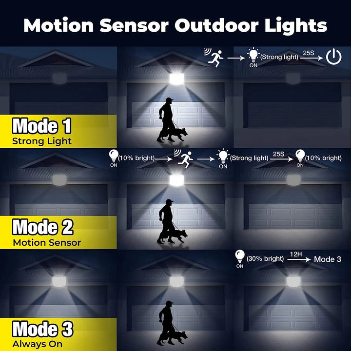 SolarBeam 153 | 270° Superlumineux | Détecteur de mouvement & Télécommande | Étanchéité IP65