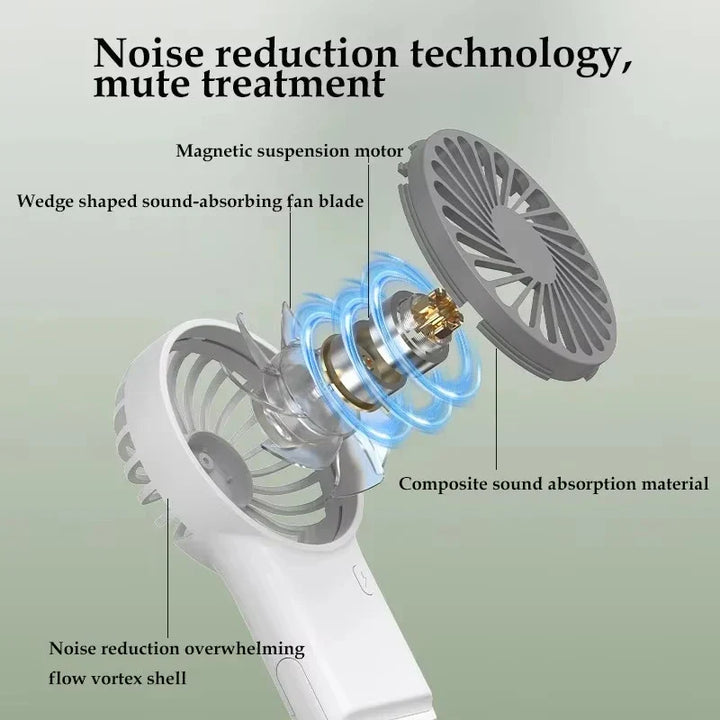 AeroMint Mini Ventilateur de Bureau USB | Portable & Silencieux | Vitesse du Vent à Plusieurs Niveaux | Boîtier Métallique avec Finition Peinte