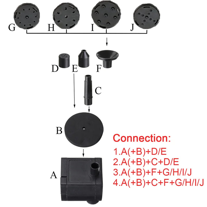 Pompe de Fontaine Solaire Aqualith 1.5W | Avec 6 Buses & Panneau Solaire | Pour Abreuvoirs, Étangs & Jardins