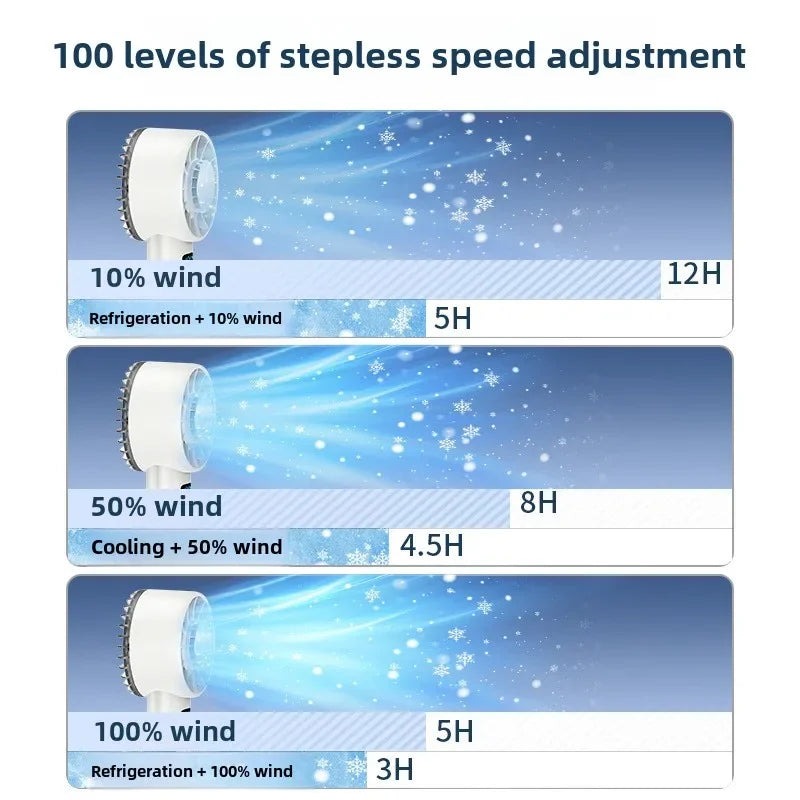 Ventilateur Mini-Frostonic avec refroidissement par glace & affichage LED | Rechargeable USB & Portable | Pour l'extérieur, les voyages & les chaudes journées d'été