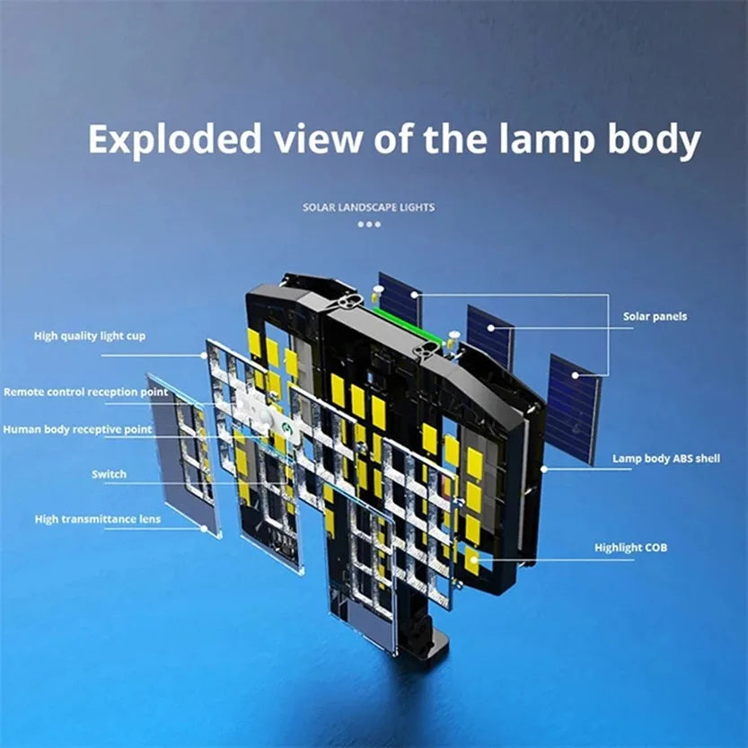 Applique solaire LumiSeca | 800 LEDs Superlumineuse | Avec détecteur de mouvement | 3 modes d'éclairage | Étanche pour jardin et extérieur
