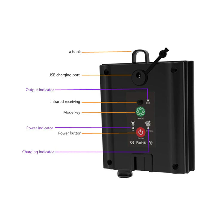 Boîte de contrôle solaire LumiBox SolarControl | Avec télécommande & 8 modes d'éclairage | Pour guirlandes LED | Utilisation intérieure & extérieure