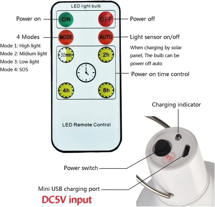 Lampe LED Solaire LumiCamp Pro | Rechargeable via USB & Solaire | Étanche IP55 | Solution d'éclairage d'urgence portable avec fonction de variation