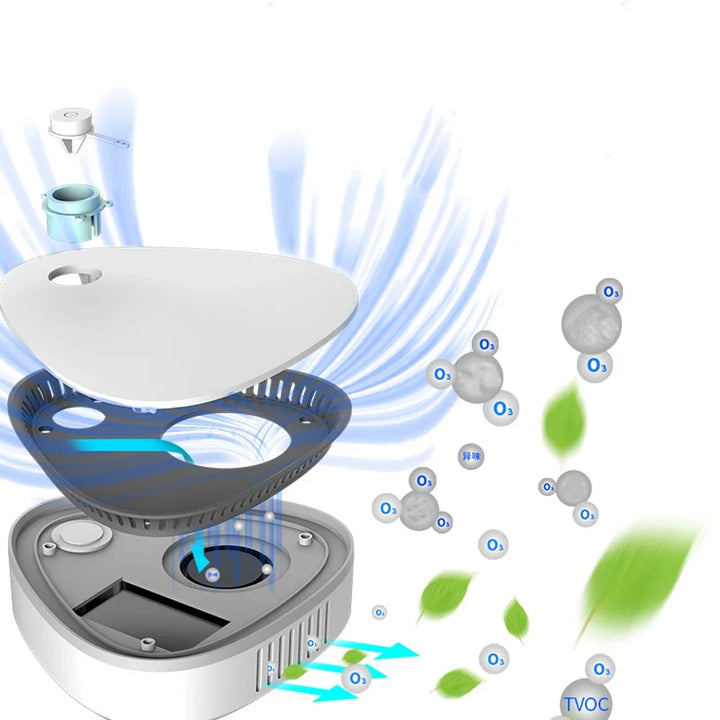 Mini Purificateur d'Ozone PureZone 360 | Stérilisateur Portable & Éliminateur d'Odeurs | Batterie 1800 mAh | Pour Réfrigérateur, Armoire & Voiture
