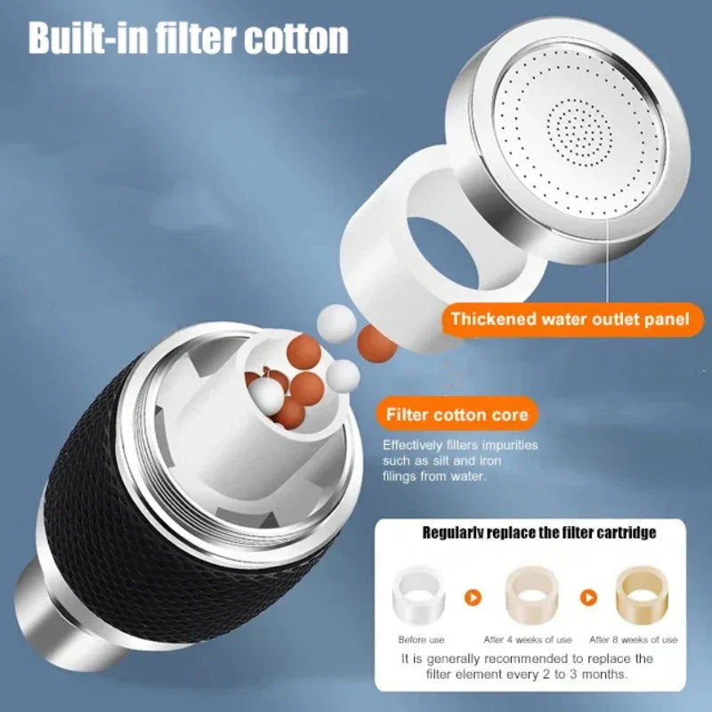 RotaFlow - Robinet filtrant rotatif multifonction